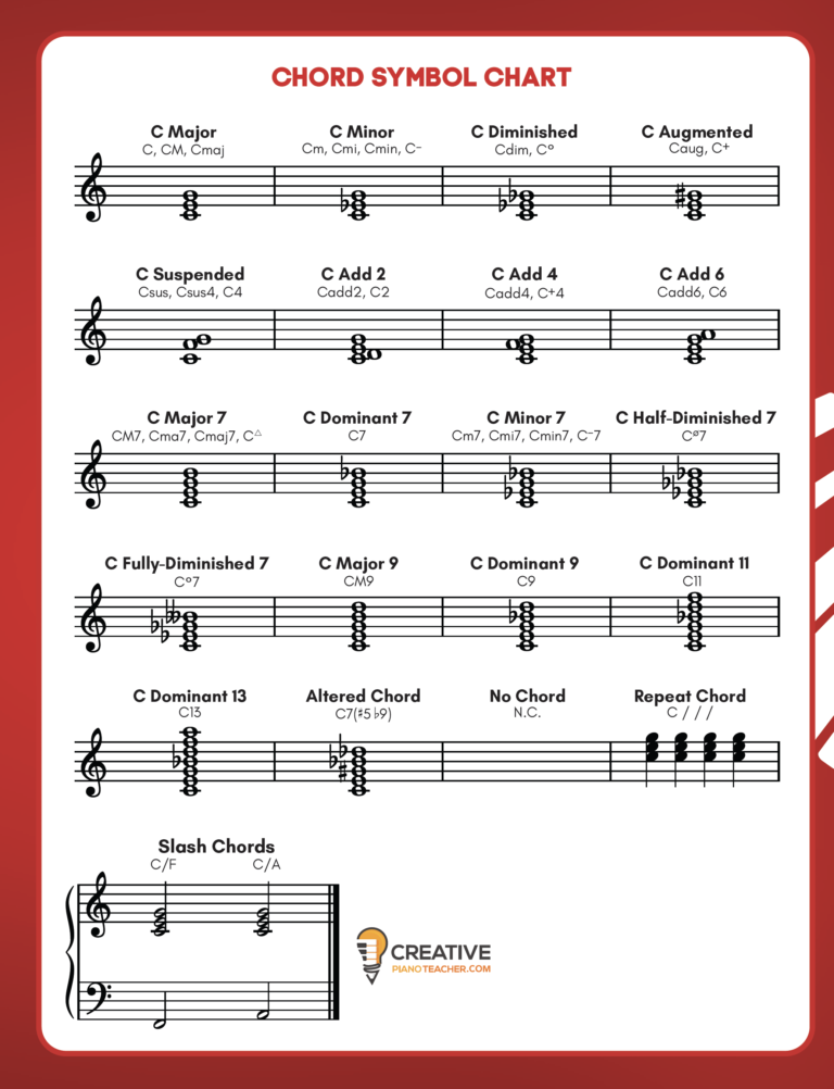 Easy Piano Lead Sheets and Chord Charts - Creative Piano Teacher