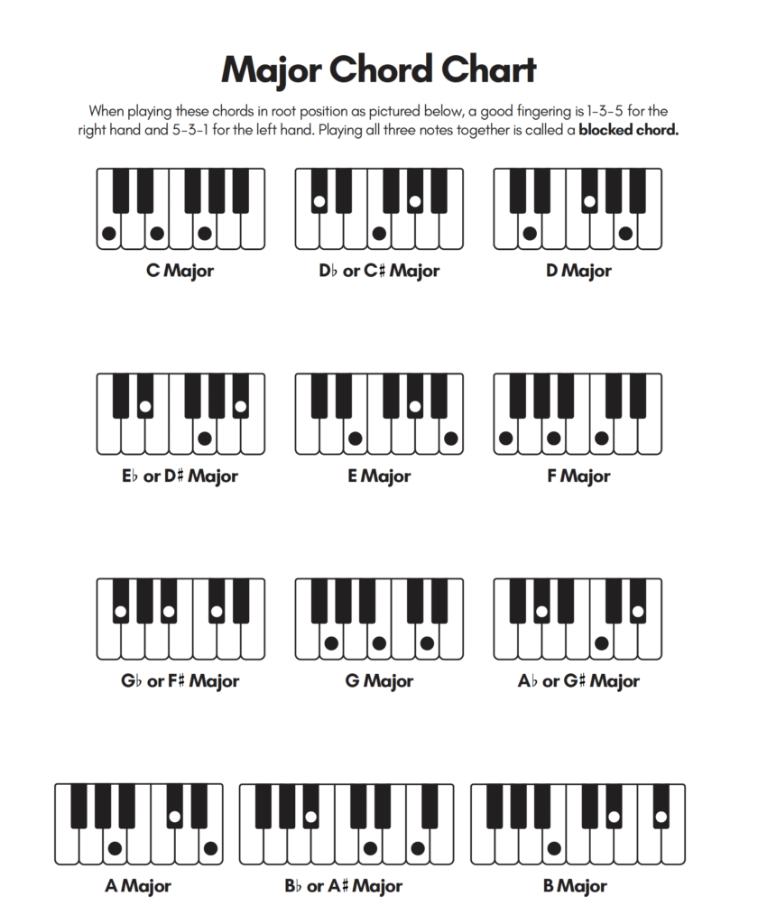 Easy Piano Lead Sheets and Chord Charts - Creative Piano Teacher